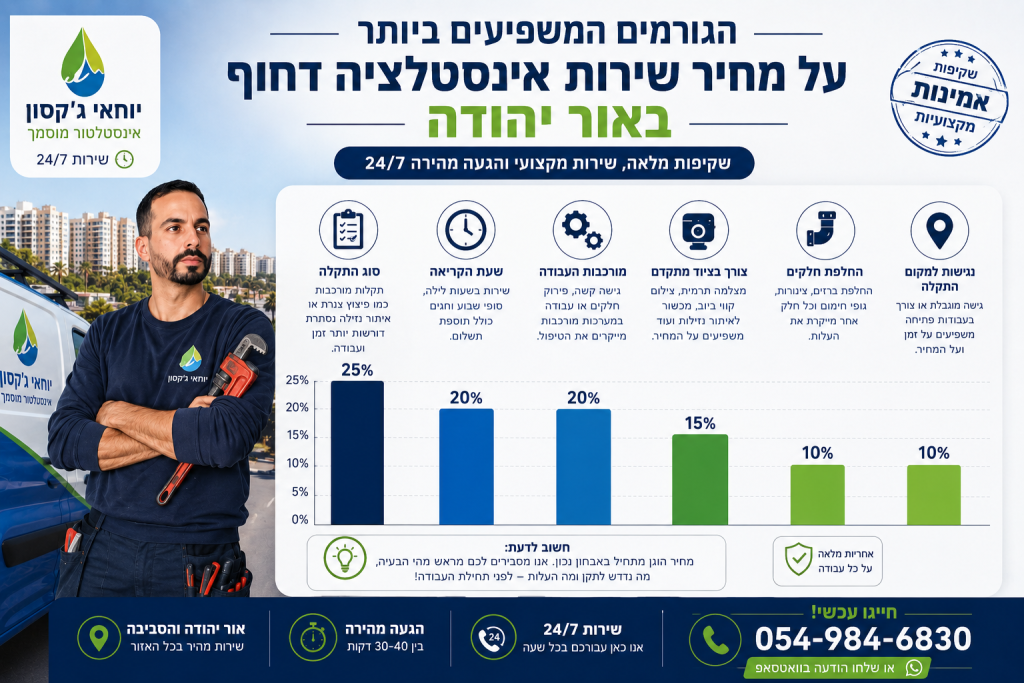 יוחאי גקסון אינסטלטור באור יהודה מחיר
